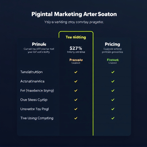 digital marketing automation pricing