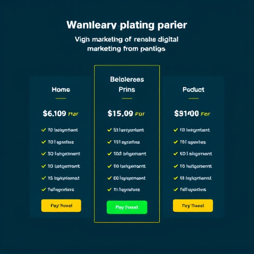 digital marketing automation pricing