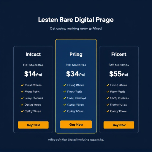 digital marketing automation pricing