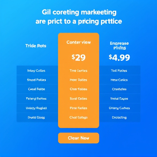 digital marketing automation pricing
