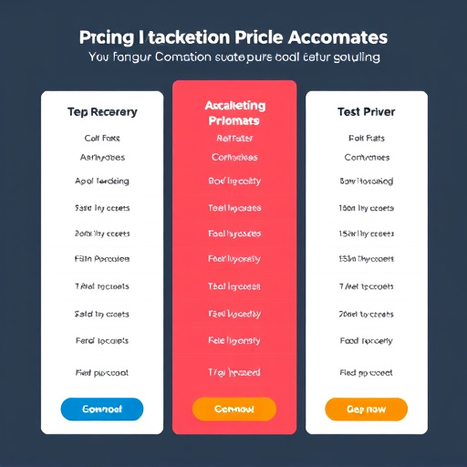 digital marketing automation pricing