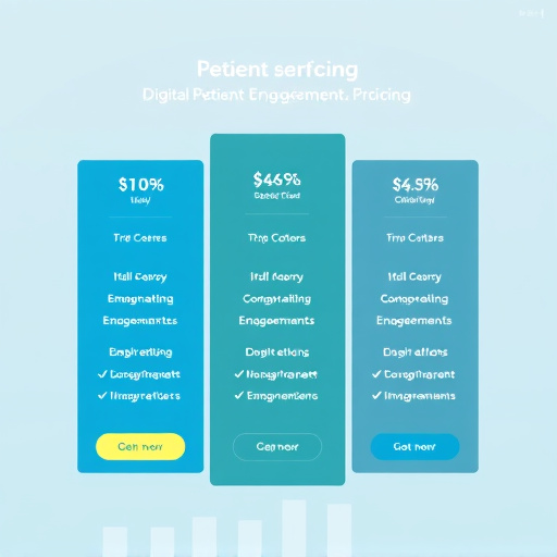 digital patient engagement pricing