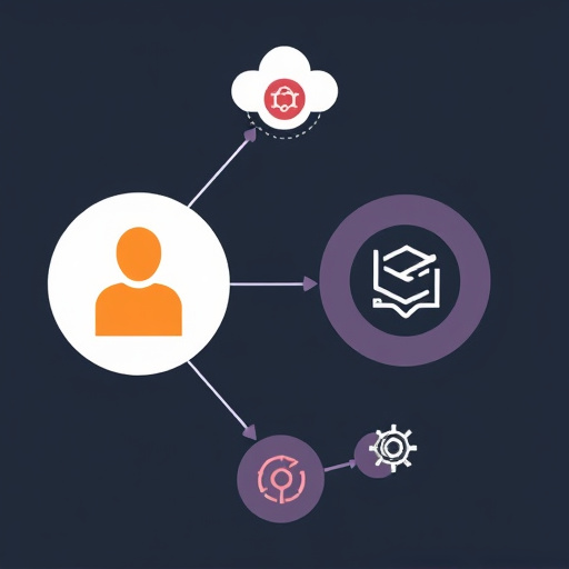 entity based integration