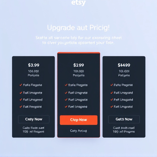 etsy integration upgrade pricing