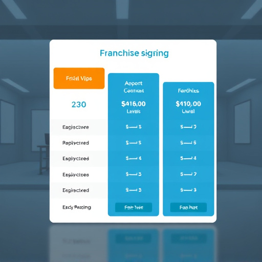 franchise agency pricing gohighlevel