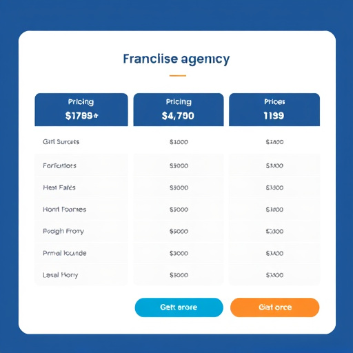 franchise agency pricing gohighlevel
