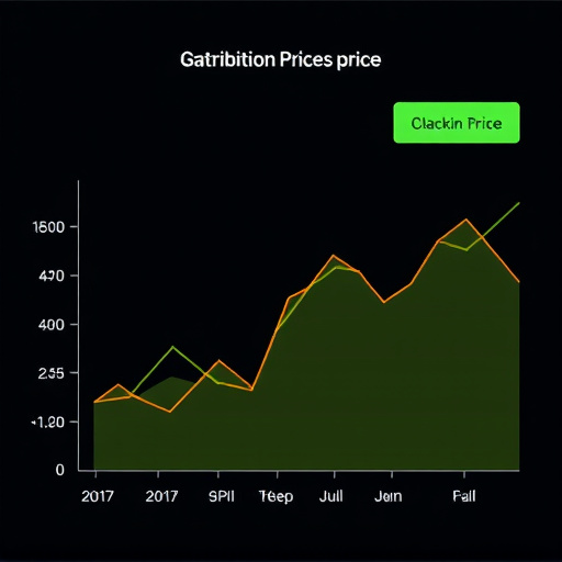gh attribution tracking price