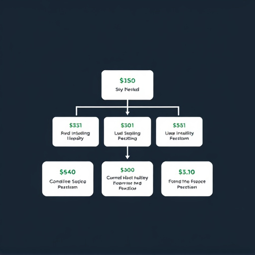 gohighlevel admin fee structure