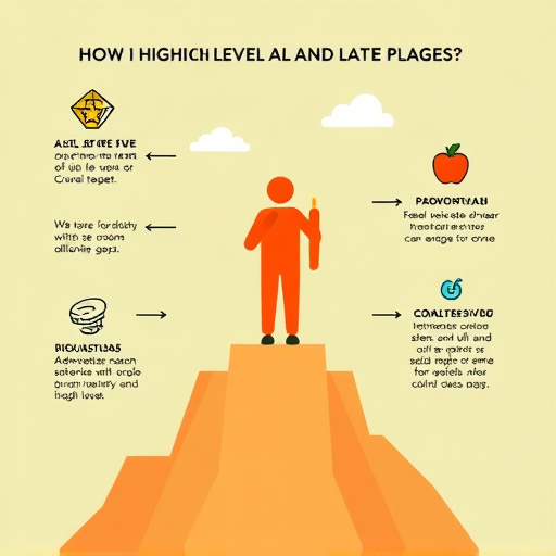 gohighlevel advantages