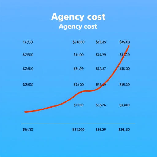 gohighlevel-agency-cost-640x480-25750224.jpeg