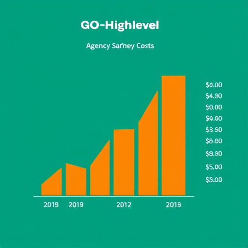 gohighlevel agency cost