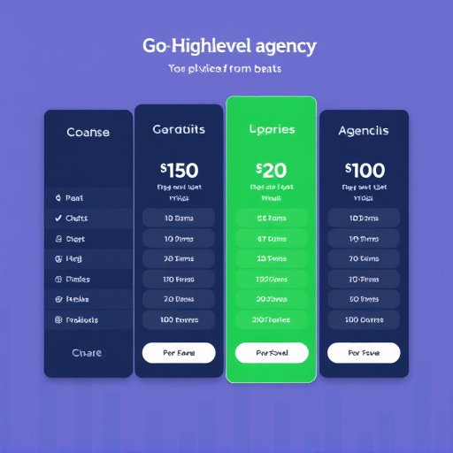 gohighlevel agency pricing