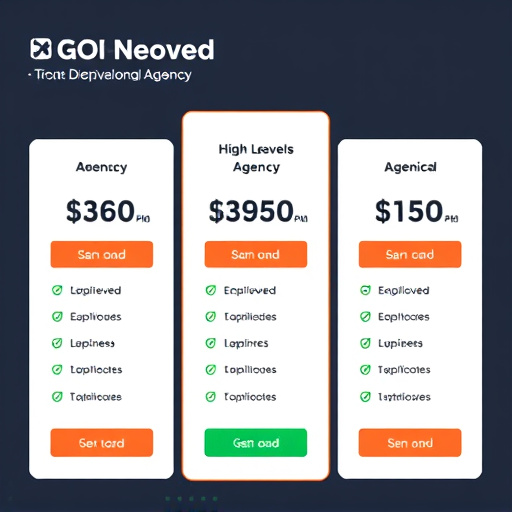 gohighlevel agency pricing