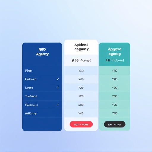 gohighlevel agency pricing