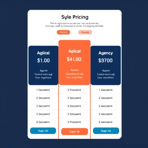 gohighlevel agency pricing