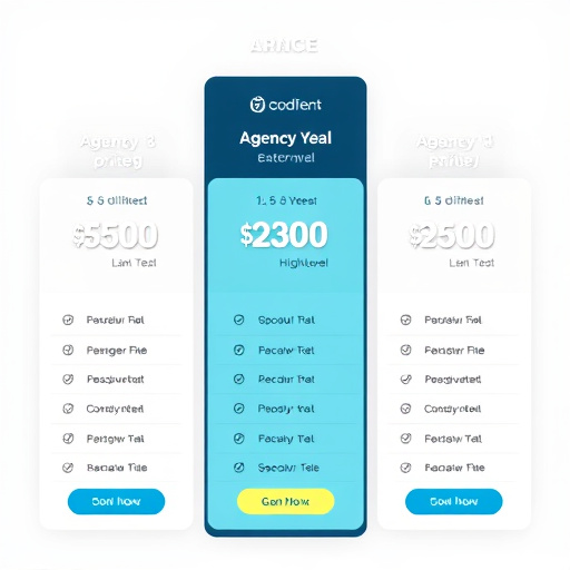 gohighlevel agency pricing