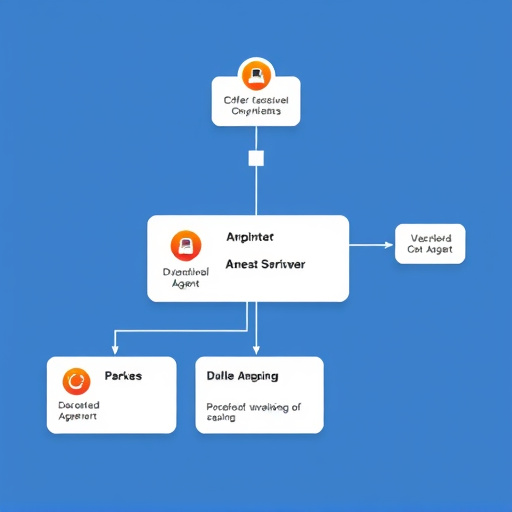 gohighlevel agent workflow