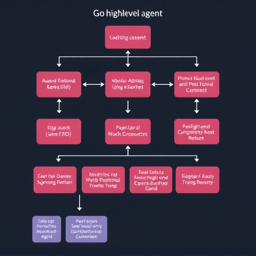 gohighlevel agent workflow