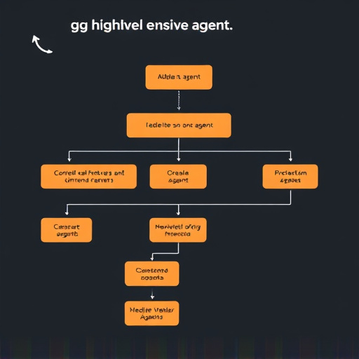 gohighlevel agent workflow