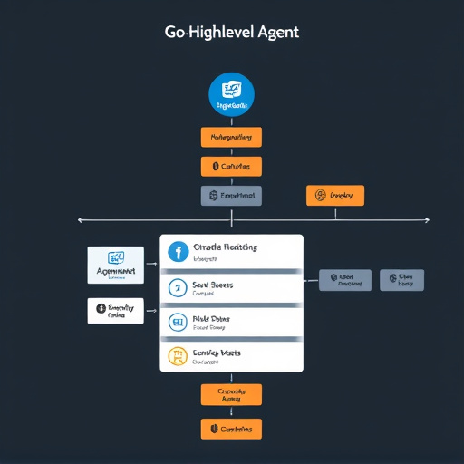 gohighlevel-agent-workflow-640x480-30538289.jpeg