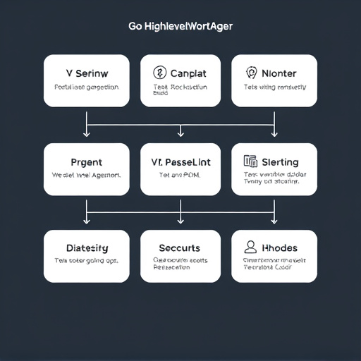 gohighlevel agent workflow