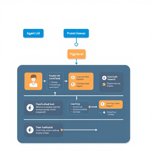 gohighlevel agent workflow