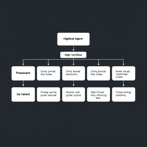 gohighlevel agent workflow