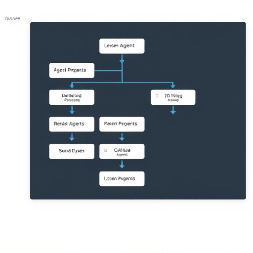 gohighlevel agent workflow