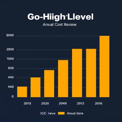 gohighlevel-annual-cost-review-640x480-3179542.jpeg