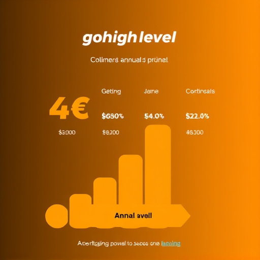 gohighlevel annual pricing