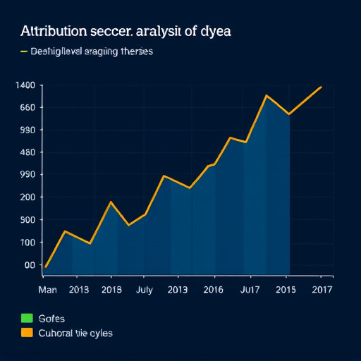 gohighlevel attribution cost analysis