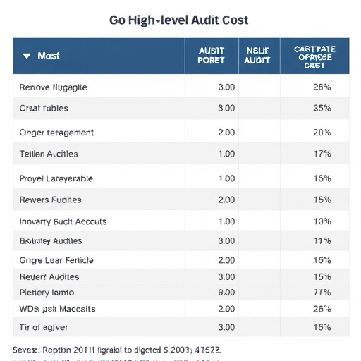 gohighlevel-audit-trail-cost-640x480-64617373.jpeg
