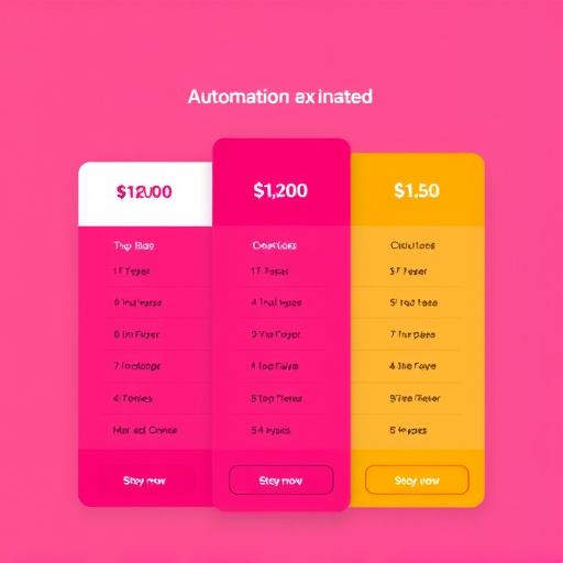 gohighlevel automation pricing