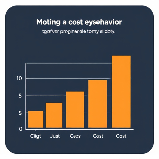 gohighlevel behavior cost evaluation