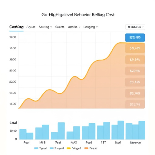 gohighlevel behavior tracking cost