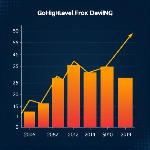 gohighlevel behavior tracking cost