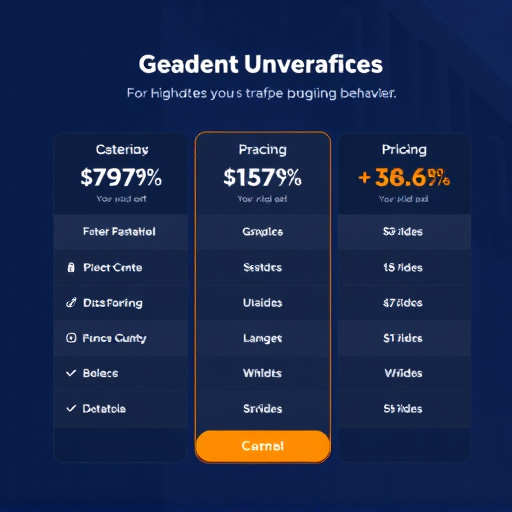 gohighlevel behavior tracking pricing
