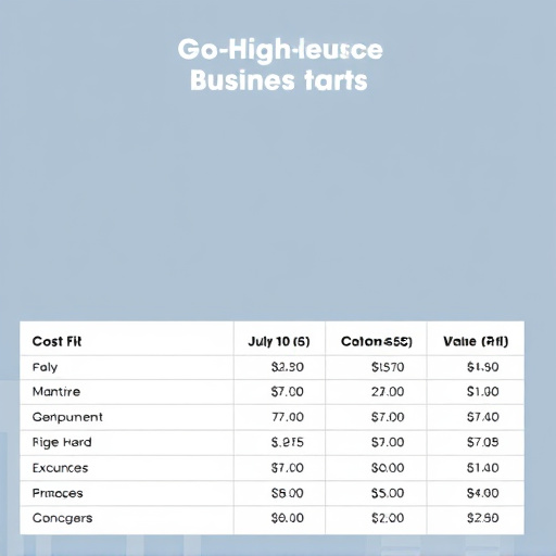 gohighlevel business cost