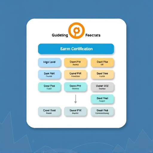 gohighlevel certification exam fee structure