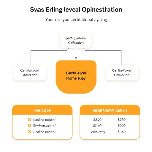 gohighlevel certification exam fee structure