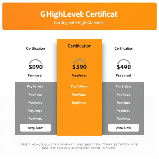 gohighlevel certification pricing analysis