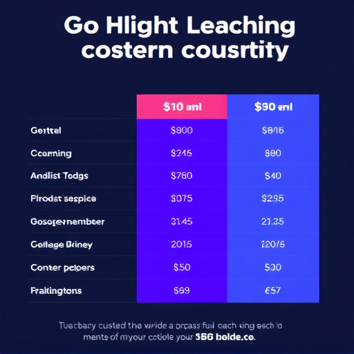 gohighlevel coaching cost comparison