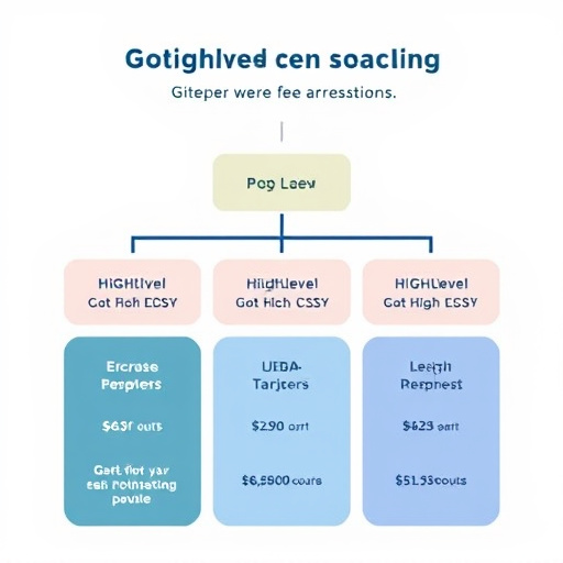 gohighlevel coaching fee structure