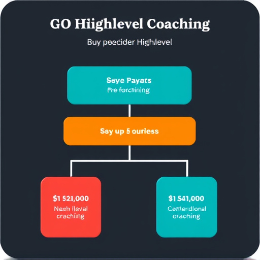 gohighlevel coaching fee structure