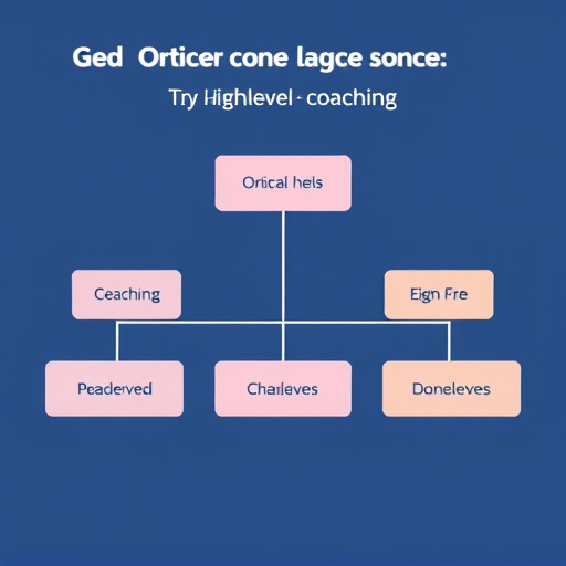 gohighlevel coaching fee structure