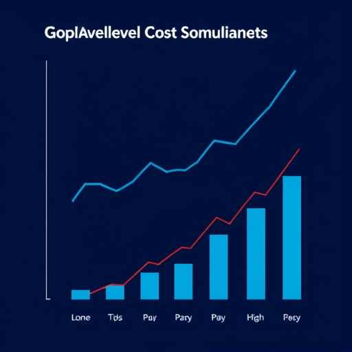 gohighlevel compliance cost analysis