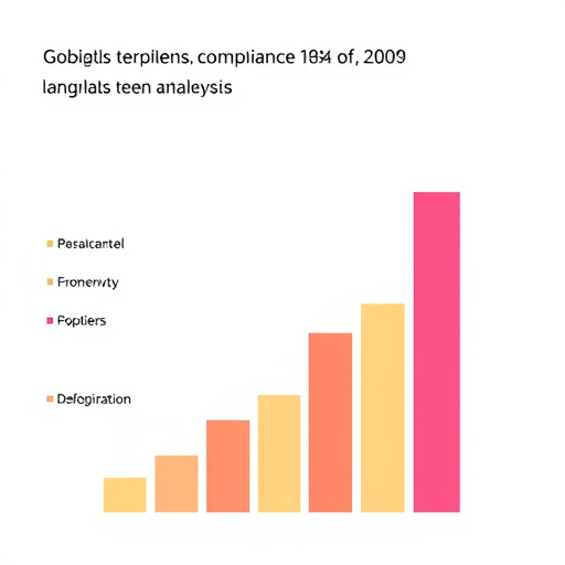 gohighlevel compliance fee analysis
