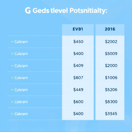 gohighlevel consultant rates
