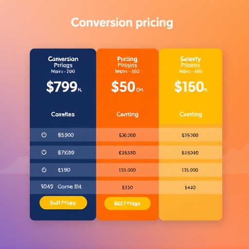 gohighlevel conversion pricing