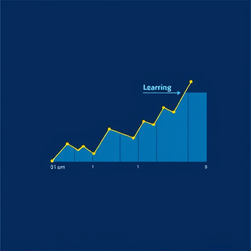 gohighlevel conversion tracking trial